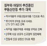 주택담보대출 축소‥'세대당 1건' 제한 추진