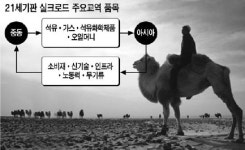 亞~중동 新실크로드 열린다
