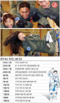 첫 한국인 우주인 고산 이소연씨 선발