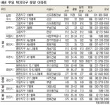새해 택지지구 7만5700가구 나온다
