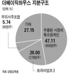 더베이직하우스 수급 부담 우려