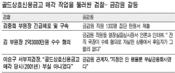 골드신용금고 부실회사 아니었다