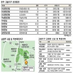 [올해 유망택지 가이드] (5) 양주 고읍지구‥수도권 북부 교통망 개선 최대수혜