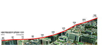 서울디지털단지 입주社 6000개 돌파