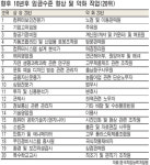 대입 길잡이] 208학년도 대학입시 무엇이 달라지나 ① 학생부