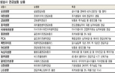 열심히 일한 당신 노후준비 하셨나요?