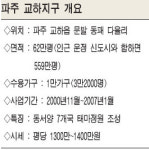 파주 교하 신도시로 새단장 ...개발 6년만에 1만가구 입주 완료