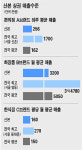 [상권 大해부 - 2부 수도권] (23) 산본역‥유망업종은