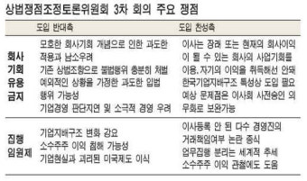상법개정안 3차 쟁점 토론회‥'회사기회 유용금지' 논란