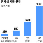 전자책으로 '블루오션' 찾는다