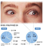 해외마켓닷닷 | 해외펀드 80% 이머징마켓에 쏠려