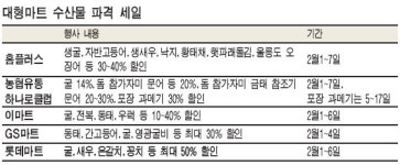 [주말 쇼핑 Tips] 값싼 시푸드 입맛대로 ‥ 대형마트, 일제히 수산물 파격 행사