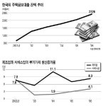 [2007 경제학 공동 학술대회] 외환위기 10년 한국경제는…