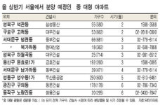 서울 중대형 일반분양 품귀