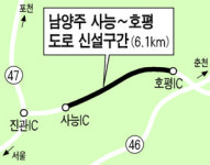 올해 여주우회道 등 국도 375km 개통