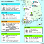 내 고향 기업도시·혁신도시 어떻게 … 혁신도시 보상금만 4조3569억