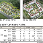 새봄에 타운하우스 골라볼까