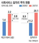 사회적 일자리 20만개 만든다