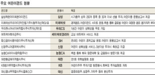 펀드 선물 주세요 … 졸업 · 입학시즌 인기