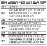 코스닥 숨은 진주 골라보세요 … 아가방.바텍 등 추천