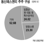 동신에스엔티 경영권분쟁 번지나