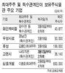 후성 등 최대주주 지분 팔자 … 최근 주가급등 틈타