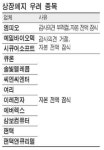 퇴출위기 기업 속출 ... 엠피오ㆍ삼보컴등 14社 이달내 운명 결정