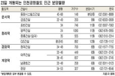 인천공항철도 역세권 6200가구 나온다