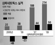 [CEO에게 듣는다] 삼화네트웍스 신현택 회장 26년 흑자社와 합병…클린 컴퍼니 될 것