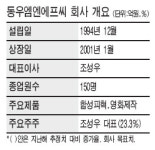 [클릭! 코스닥] 동우엠엔에프씨 … 섬유ㆍ유통ㆍ영화 성장 3엔진 장착