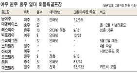 여주ㆍ원주ㆍ충주 퍼블릭 1번지로