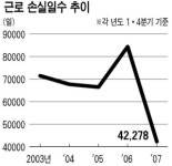 산업현장 노사相生 분위기 확산 ... 노사화합 선언 올들어 300社
