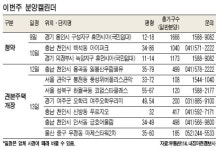 이번주 전국 3곳 3879가구 분양