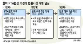 관세무역허앤파트너스법률사무소 | [찬찬히 뜯어 보는 FTA] 법률시장 이것이 궁금하다