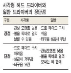 잘나간다 vs 소리 요란… ‥ 사각 헤드 드라이버 엇갈린 시장 반응