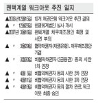 팬택계열 워크아웃 개시...1200억 자금지원 회생 절차