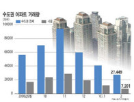 [세무사들이 보는 요즘 부동산시장] 양도세 문의도 뚝 끊겼어요