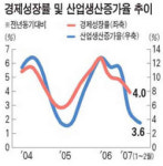 경기 1분기에 이미 저점지났다‥현대경제硏 분석