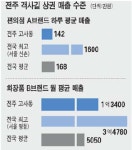성한아이엔티전주객사길 | [상권 大해부-3부 지역상권] (11) 전주 객사길 유망 업종은