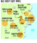 [지역경제] 울산 : 車ㆍ조선ㆍ유화산업에 첨단 접목