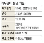 대우빌딩 인수전 치열