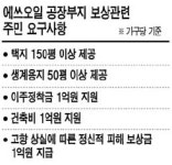 에쓰오일 제2공장 건설 재검토