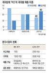 [토요스페셜] 완구ㆍ문구ㆍ과자산업 이젠 어른 잡아야 대박