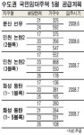 주공, 국민임대 5988가구 이달 공급