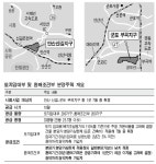 [주택법 시행령 개정…택지비 현실화] 반값아파트 10월 첫선...안산 신길ㆍ군포 부곡 중 1곳에 400가구
