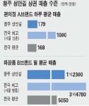 에스티오청주성안 | [상권 大해부-3부 지역상권] (12) 청주 성안길‥유망 업종은