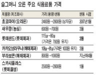 500원으로 이젠 과자도 못 산다...식음료업체, 성분 추가.포장 바꾸고 슬그머니 값 올려