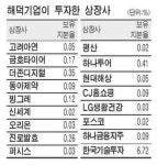 해덕기업은 알짜株 전문 사냥꾼?