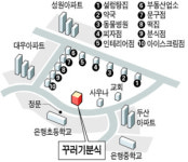 [자영업 무료 컨설팅] 시흥시 은행동 빈가게 뭘 하면 좋을까요