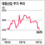 슈퍼개미 박성득씨 대원산업 손떼나